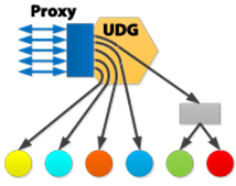 Proxy